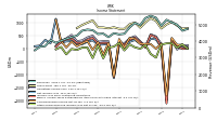 Net Income Loss