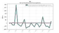 Proceeds From Payments For Other Financing Activities