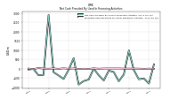 Net Cash Provided By Used In Financing Activities