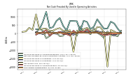 Increase Decrease In Accounts Receivable