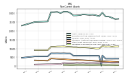 Deferred Income Tax Assets Net