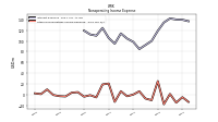 Other Nonoperating Income Expense