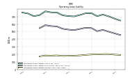 Operating Lease Liability Current