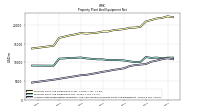 Accumulated Depreciation Depletion And Amortization Property Plant And Equipment