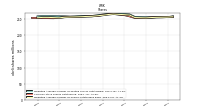 Weighted Average Number Of Shares Outstanding Basic