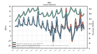 Net Income Loss