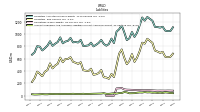 Accounts Payable And Accrued Liabilities Current And Noncurrent