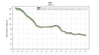 Weighted Average Number Of Shares Outstanding Basic