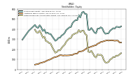 Retained Earnings Accumulated Deficit