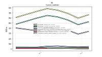 Accrued Income Taxes Current