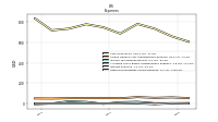 Other Nonoperating Income Expense