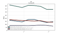 Inventory Finished Goods Net Of Reserves