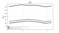 Liabilities Current