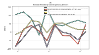 Increase Decrease In Inventories