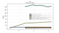Deferred Income Tax Assets Net