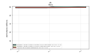 Common Stock Shares Outstanding