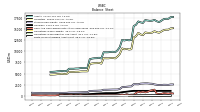 Finite Lived Intangible Assets Net