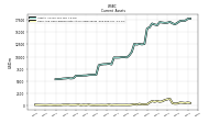 Cash And Cash Equivalents At Carrying Value