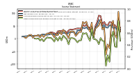 Other Comprehensive Income Loss Net Of Tax