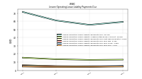 Lessee Operating Lease Liability Payments Due Year Four