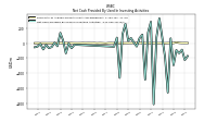 Net Cash Provided By Used In Investing Activities