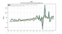 Net Income Loss