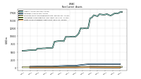 Finite Lived Intangible Assets Net