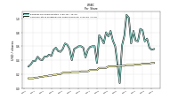 Common Stock Dividends Per Share Declared