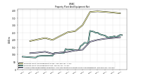 Accumulated Depreciation Depletion And Amortization Property Plant And Equipment