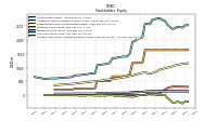 Accumulated Other Comprehensive Income Loss Net Of Tax