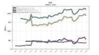 Stockholders Equity