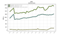 Short Term Borrowings