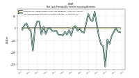 Net Cash Provided By Used In Investing Activities