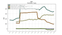 Accumulated Other Comprehensive Income Loss Net Of Tax