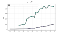 Allowance For Doubtful Accounts Receivable Current