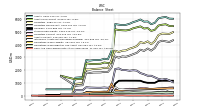 Cash And Cash Equivalents At Carrying Value