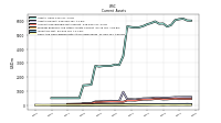 Cash And Cash Equivalents At Carrying Value