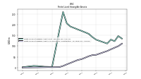 Finite Lived Intangible Assets Accumulated Amortization