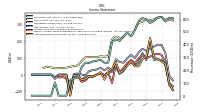 Comprehensive Income Net Of Tax