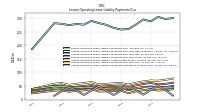 Lessee Operating Lease Liability Payments Due Year Four