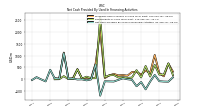 Net Cash Provided By Used In Financing Activities