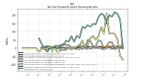 Net Income Loss