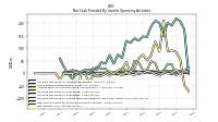 Increase Decrease In Accounts Receivable