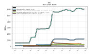 Other Assets Noncurrent