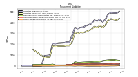 Other Liabilities Noncurrent