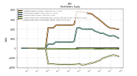 Retained Earnings Accumulated Deficit