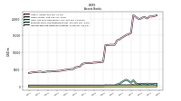 Interest Bearing Deposits In Banks