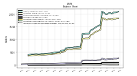 Intangible Assets Net Excluding Goodwill