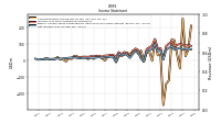 Net Income Loss