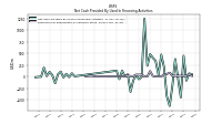 Payments For Repurchase Of Common Stock